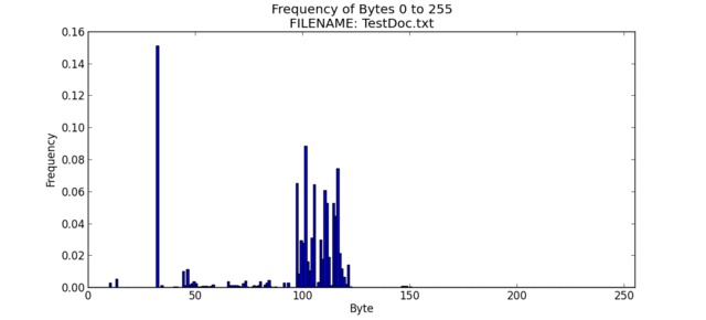 filename.txt entropy txt testdoc calculate