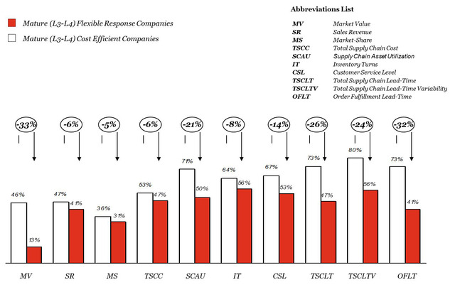 flexible mature original news supply chain figure risk management kyratzoglou