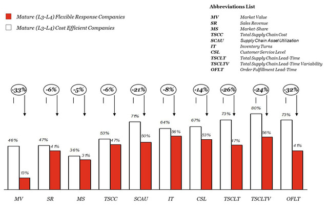 flexible mature original news supply chain figure risk management kyratzoglou