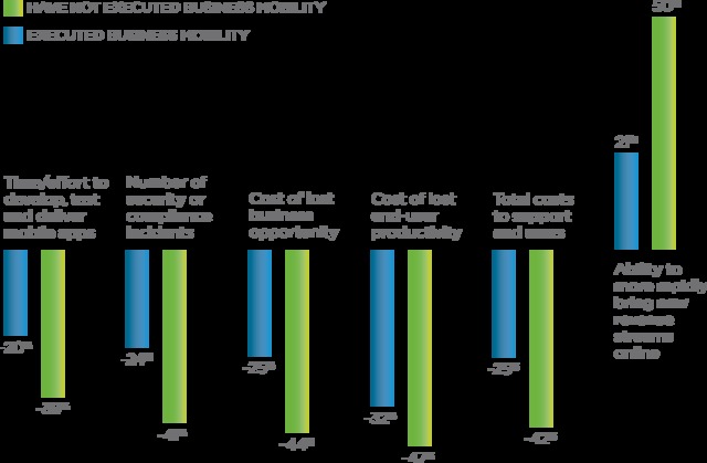 mature huge mature huge business bmr fig rewards radius vmw mobility efforts reap