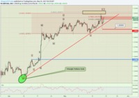 matures pix ouuvj gbpusd terminal wave matures body artgbpusdmay forex technical elliott gbp usd