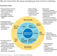 matures pix media mckinsey industries financial services our insights bracing seven critical changes fintech matures ashx