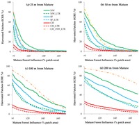 wet mature forests deploy